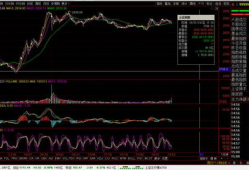 今日股市,今日股市行情综述